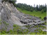 Ljubljanica - Sveti Andrej (Planina nad Horjulom)